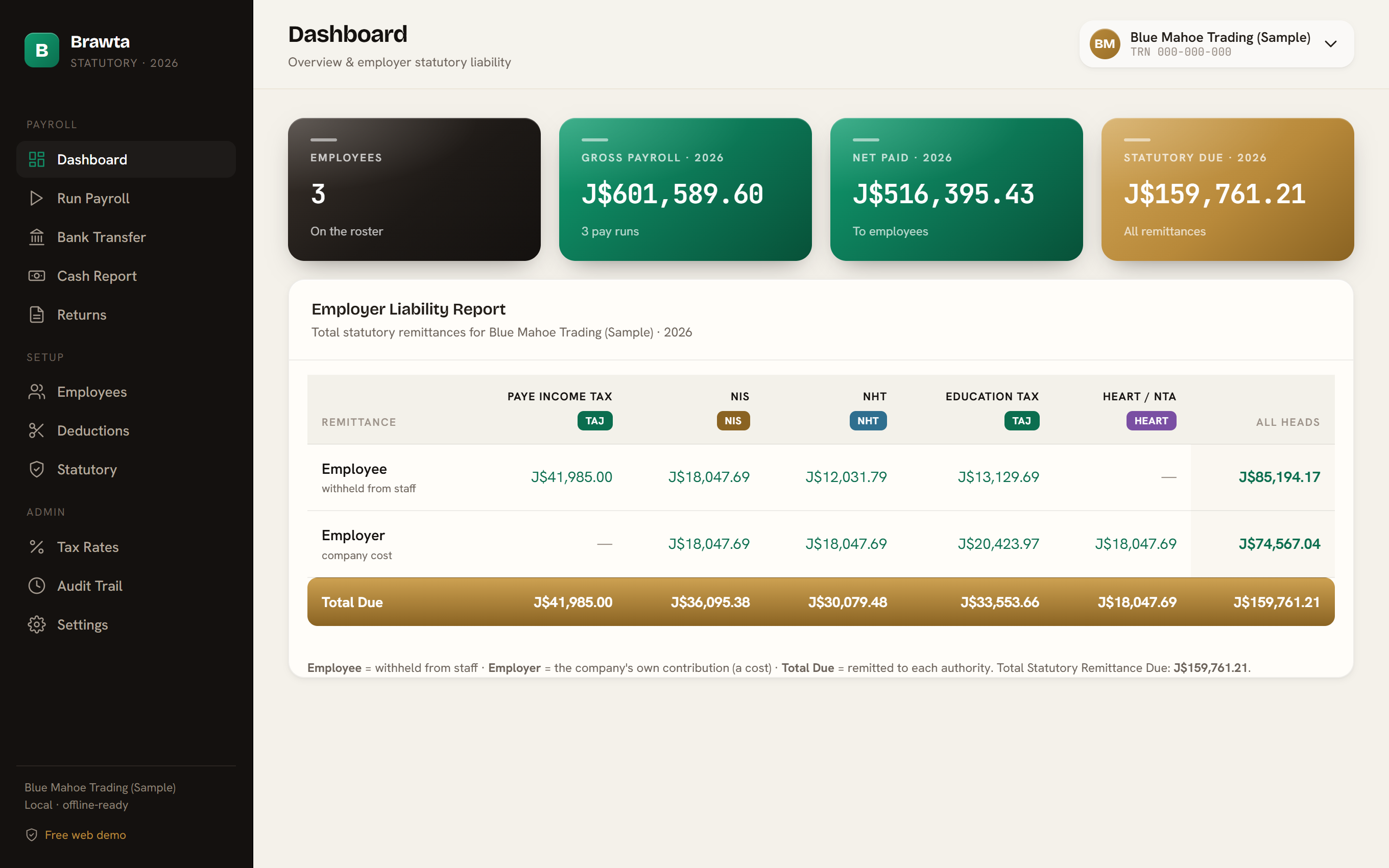 Brawta dashboard — gross payroll, net paid and total statutory due with the employer liability report